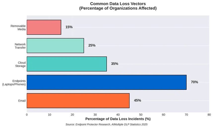 DLP market growth projection 2023-2030